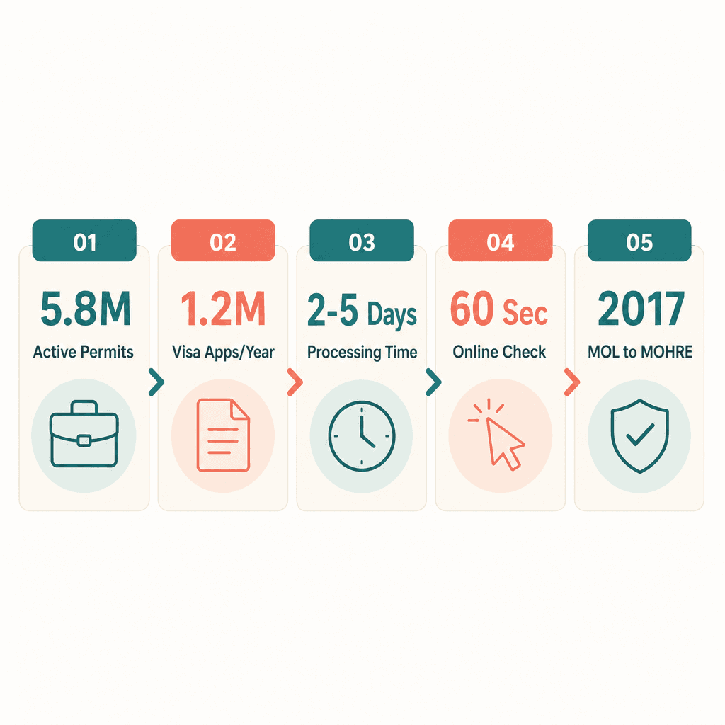 Infographic: Check Work Permit Status UAE - How to Track Your Application Online