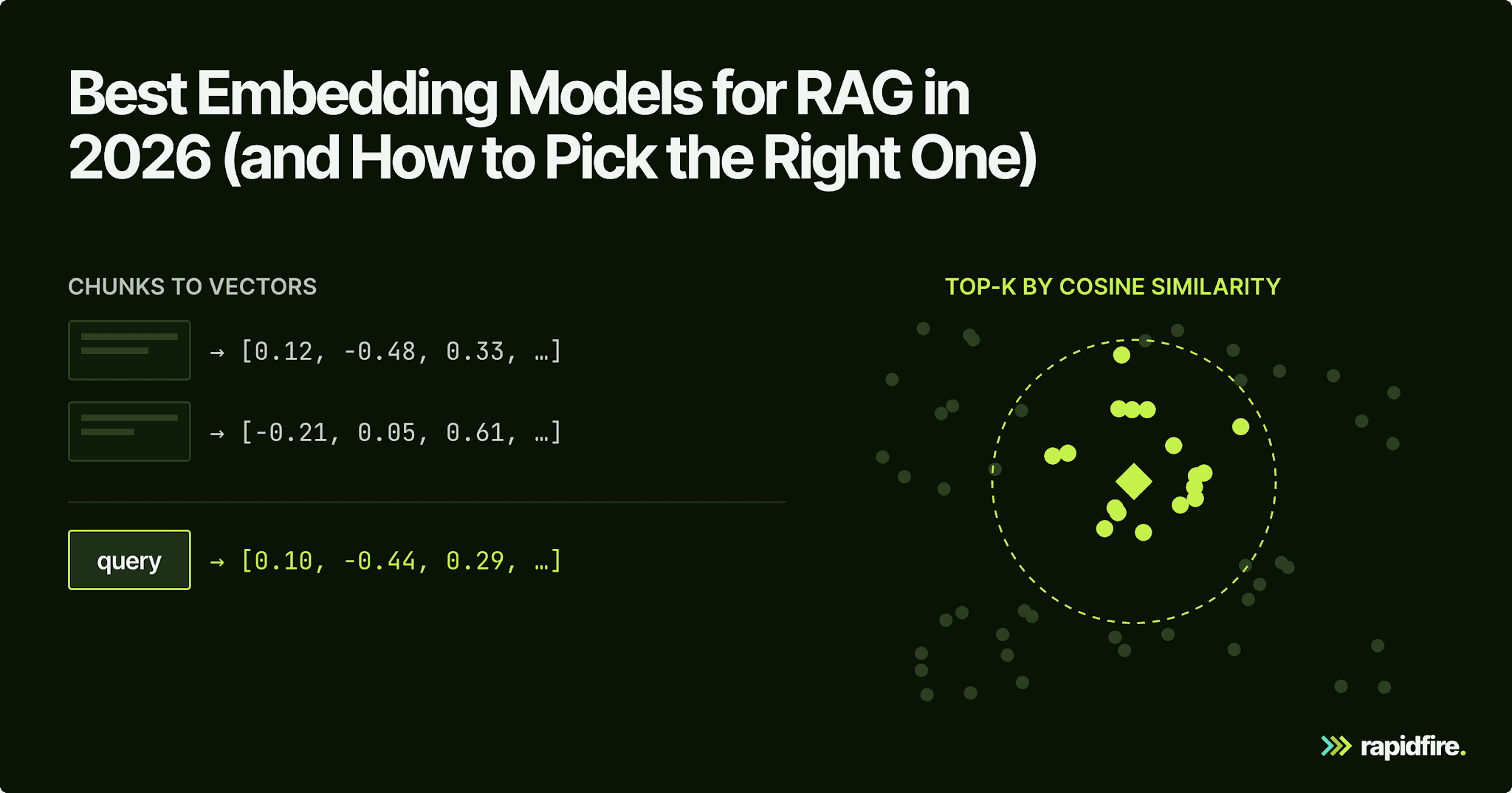 Best Embedding Models for RAG in 2026 (and How to Pick the Right One) โ diagram 1