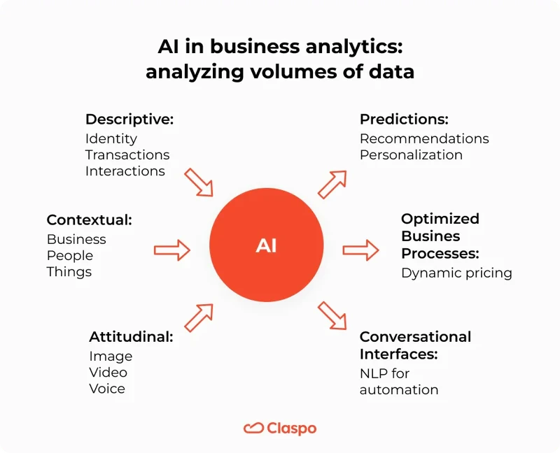 AI_in_business_analytics_analyzing_volumes_of_data