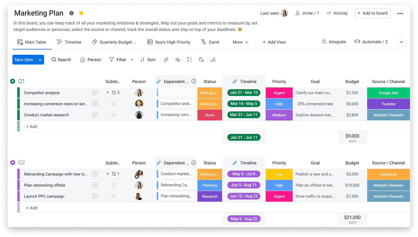 Monday's interface for a marketing plan