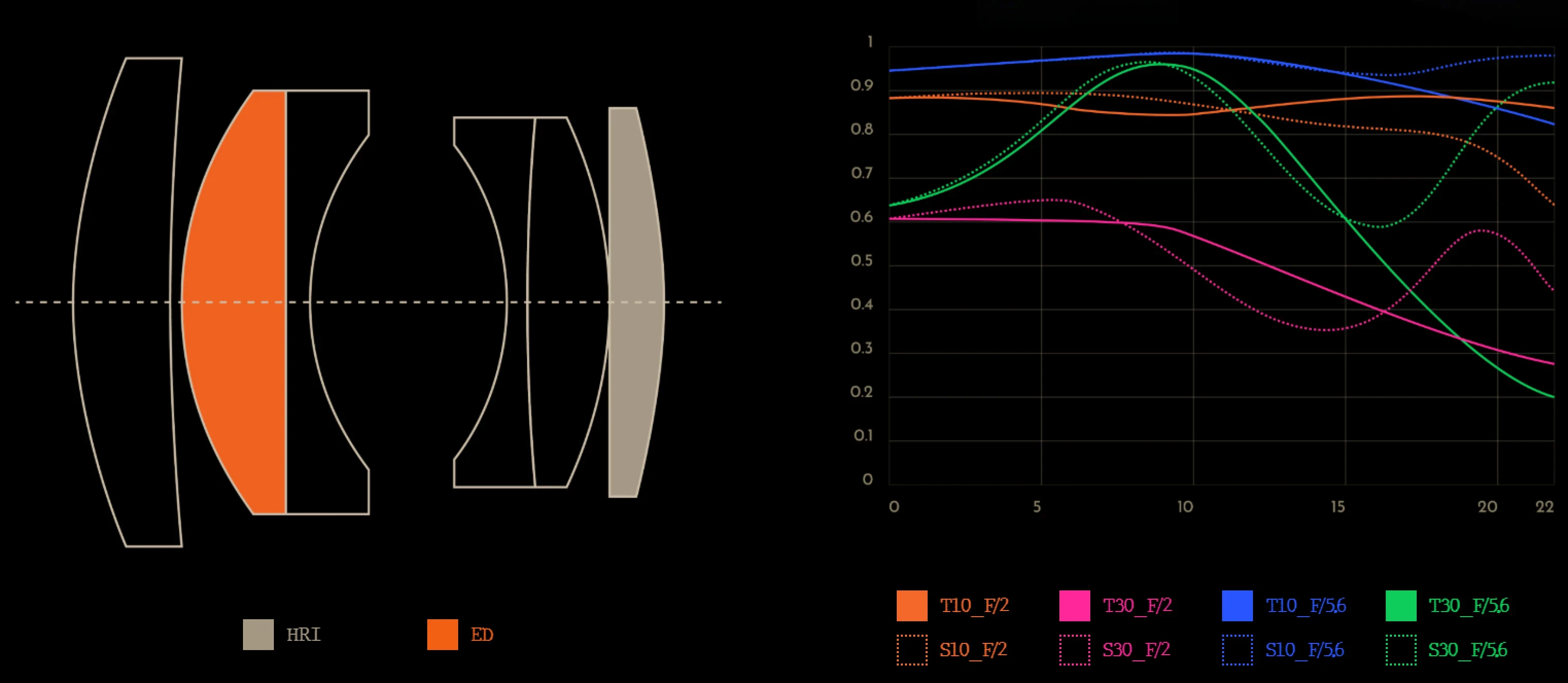 Eureka Optical Design