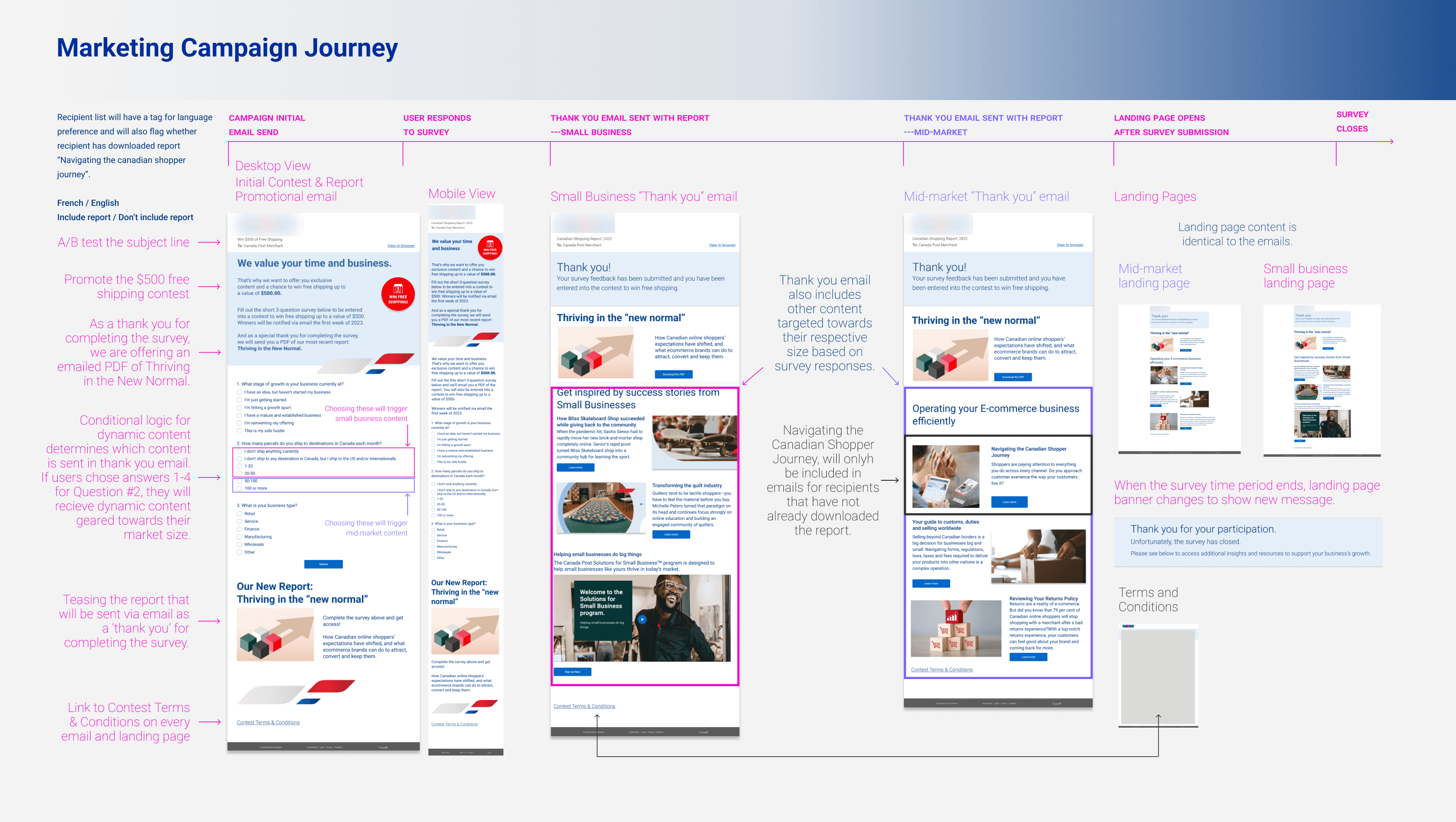 marketing-journey-map