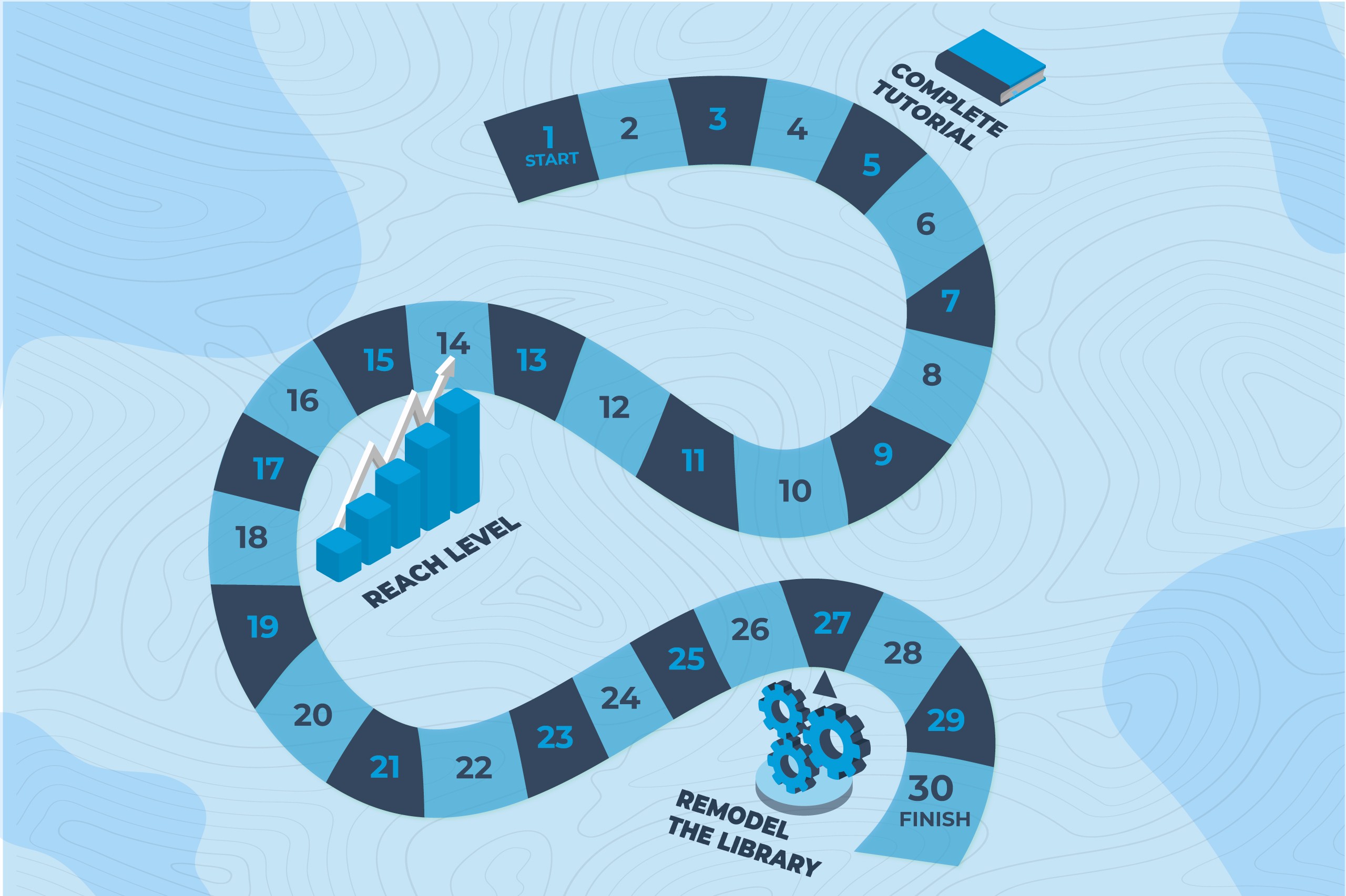 A winding board-game style roadmap with milestones like "Complete Tutorial" and "Reach Level" for user onboarding.