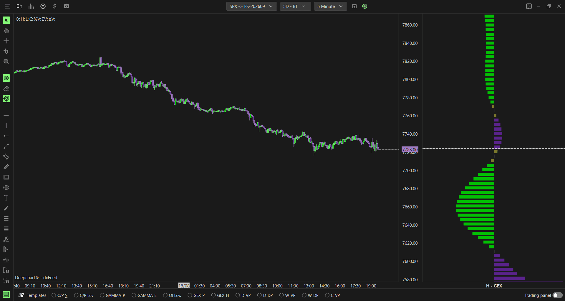 Option GEX Profile Hedging: Understanding the Profile