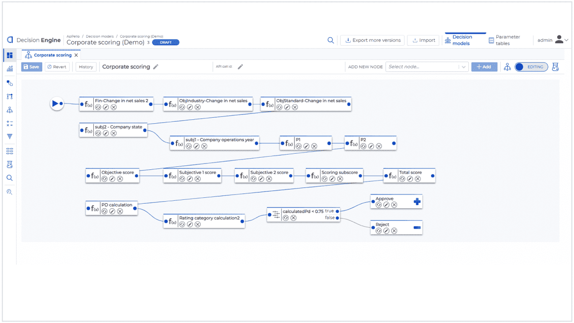 The image shows a digital interface of a decision engine platform displaying a complex flowchart for corporate scoring, featuring interconnected nodes and decision paths, with various options for data input and analysis tools visible at the top of the screen.