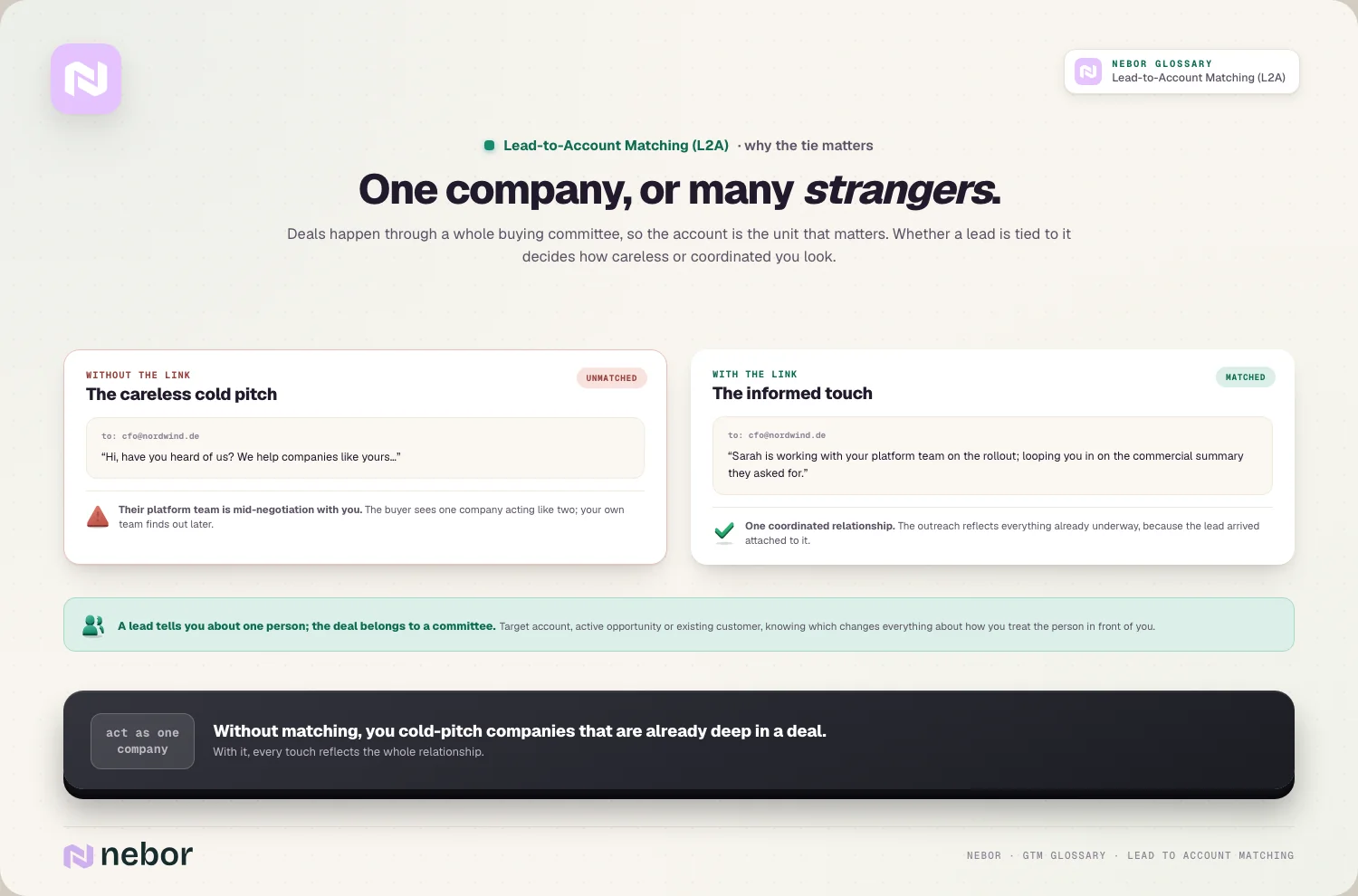 One company, or many strangers: the careless cold pitch vs the informed touch