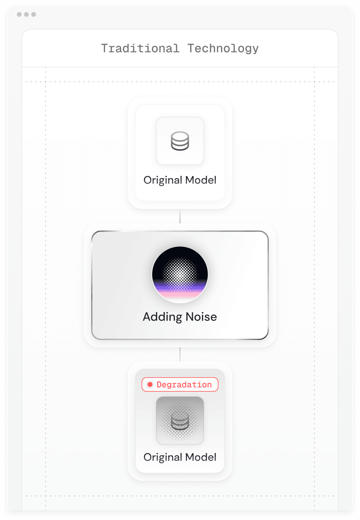 Traditional Differential Privacy Image