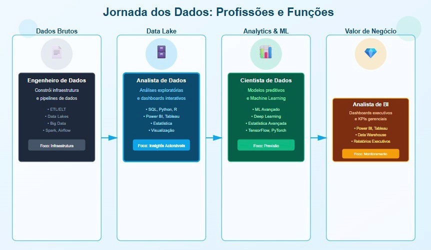 jornada-dos-dados-