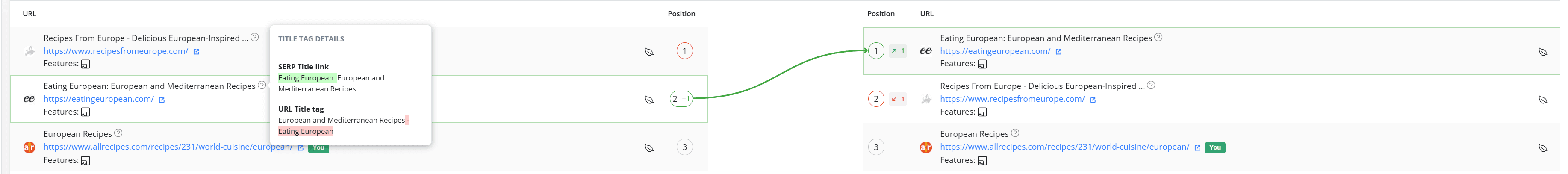 how-to-compare-result-changes