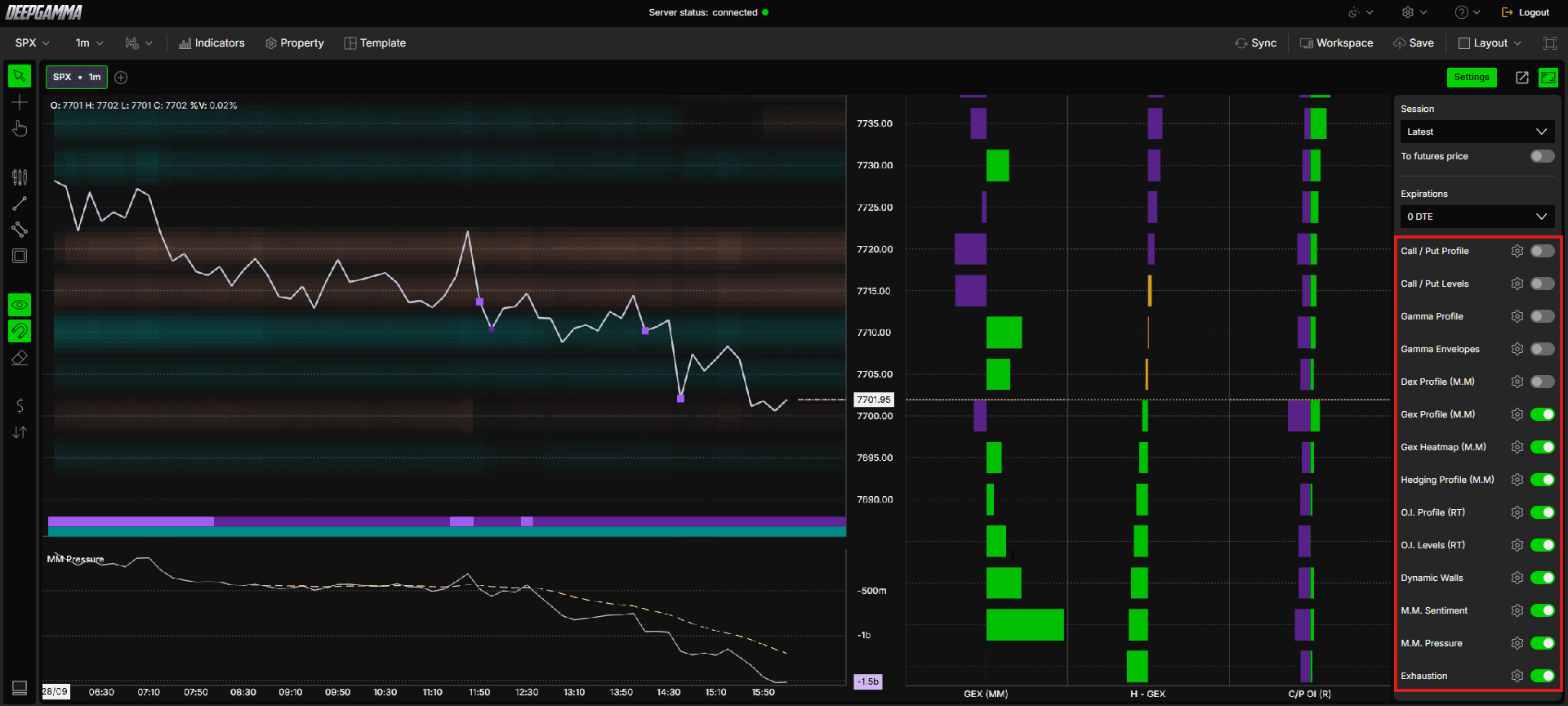 DeepGamma Web - Platform Overview. Indicator Quick Toggles screenshot 19.