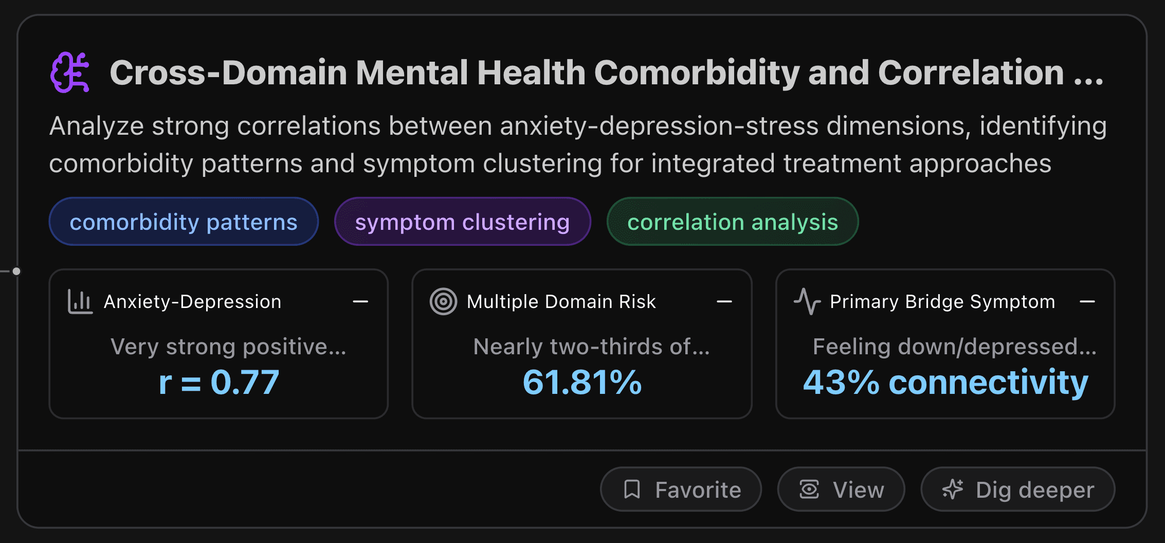 Cross-Domain Mental Health Comorbidity and Correlation Networks