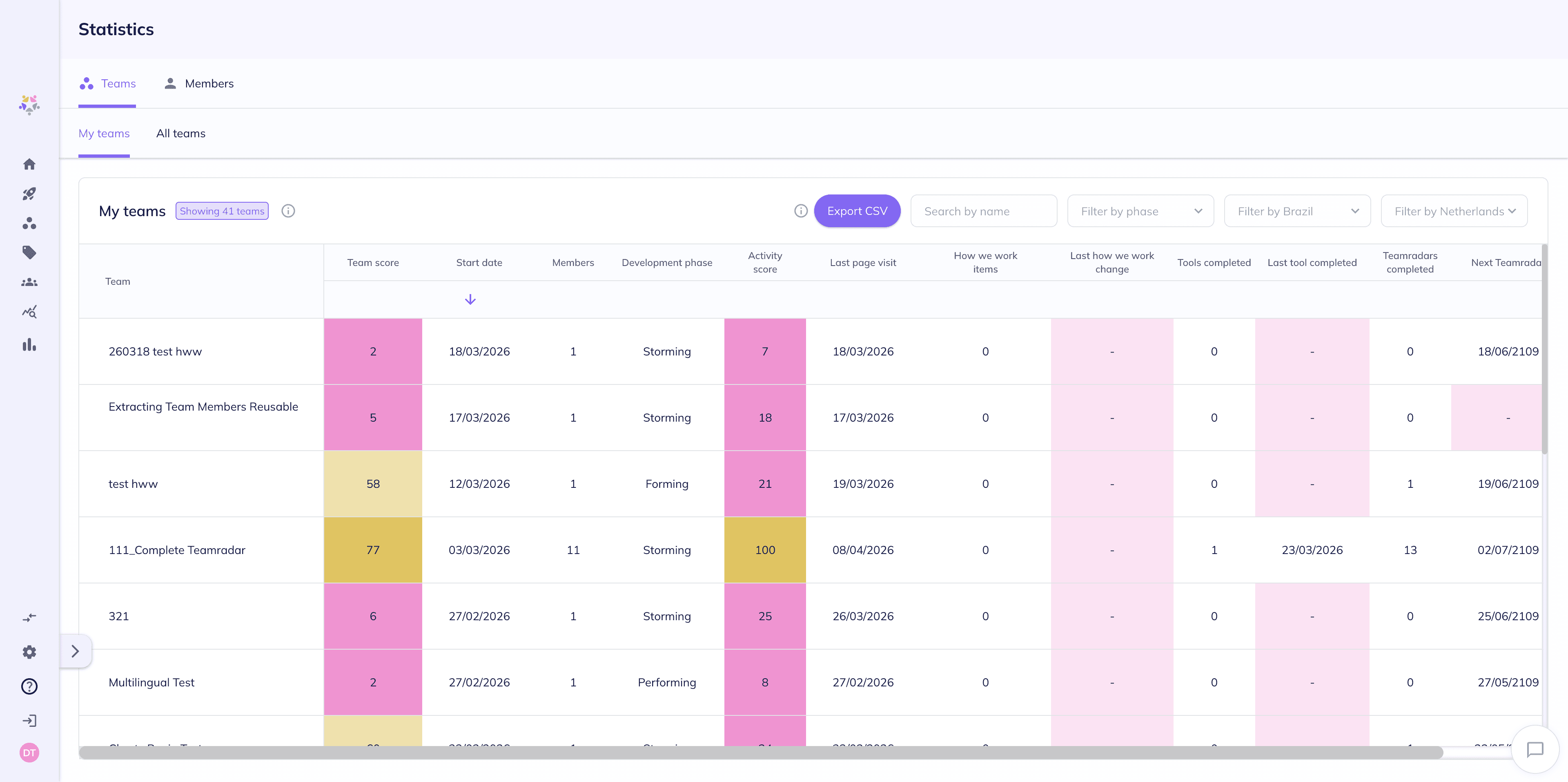 ross-company insights report showing team engagement metrics