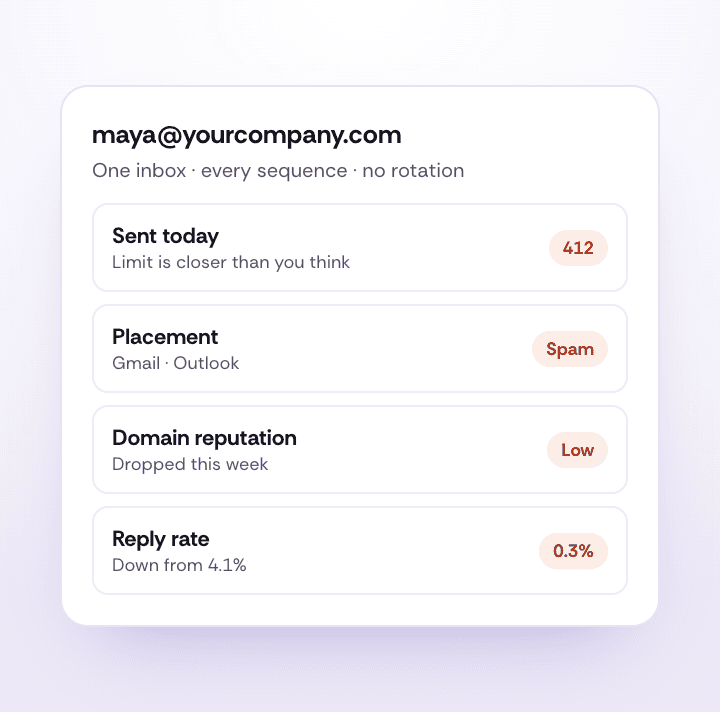 One overworked inbox landing in spam