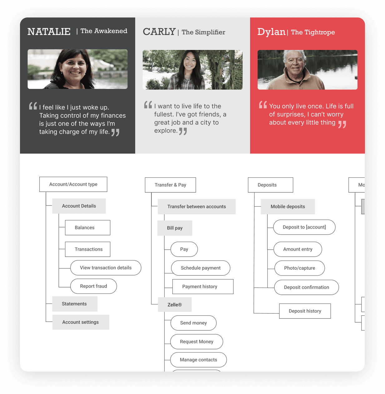Screen showing top tasks users perform in the app but where hard to find in mobile app menu
