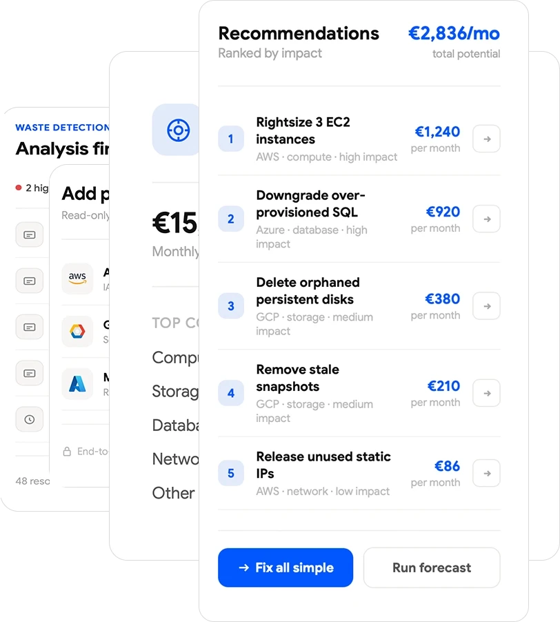 Clouding forecast dashboard showing €6,080 projected spend over three months