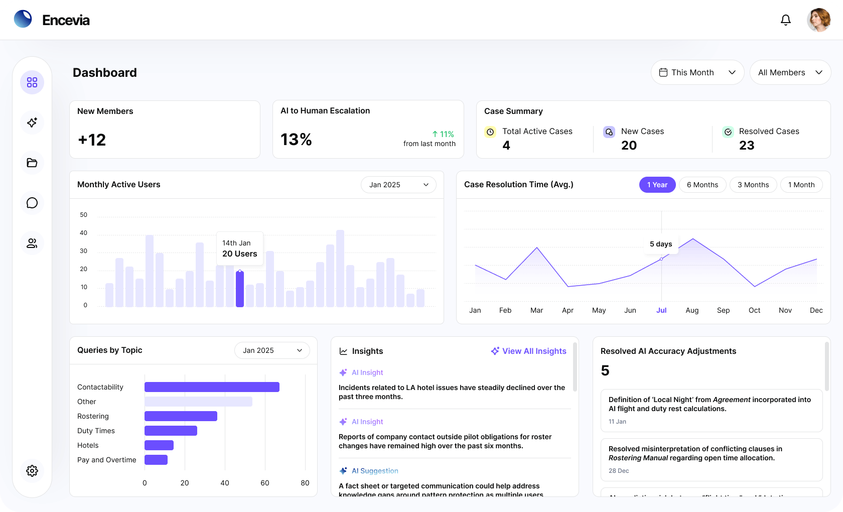 Encevia dashboard AI Insights screenshot