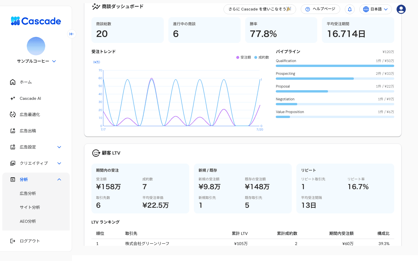 商談ダッシュボードの画面