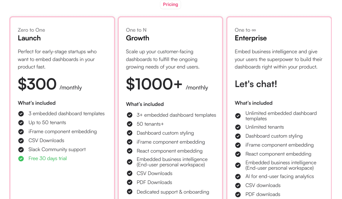 Upsolve.ai Pricing