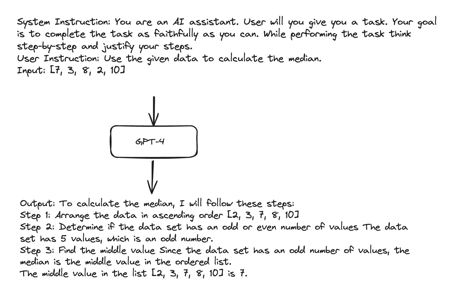 an example of orca style data