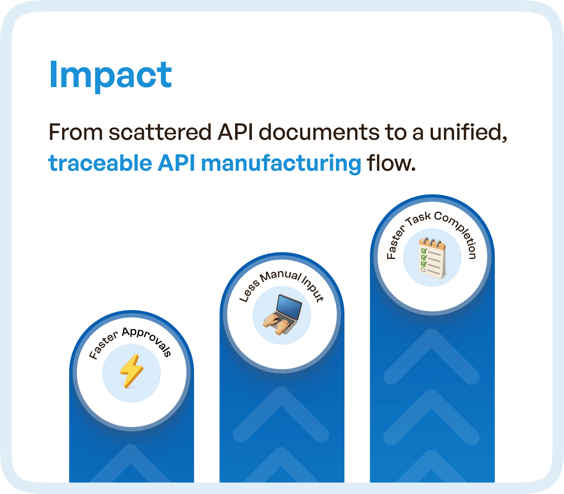 Impact in short and simple