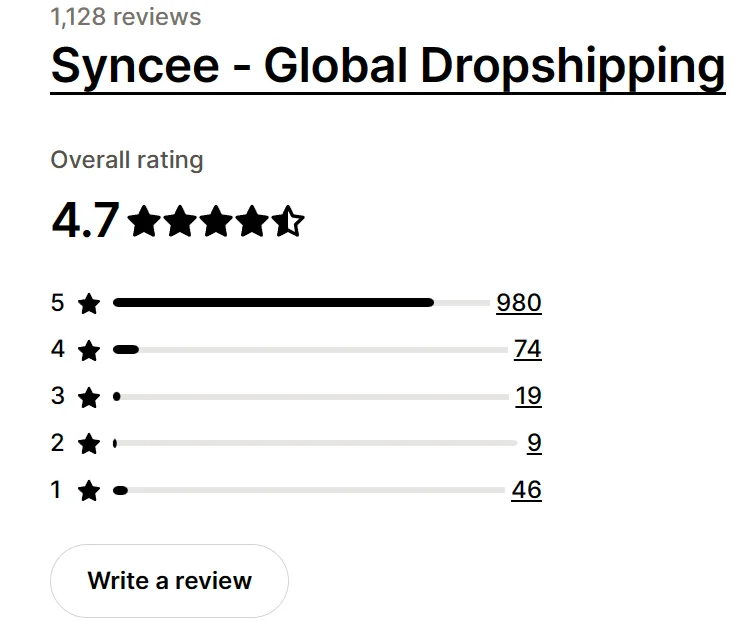Rating_Syncee_Global_Dropshippingng