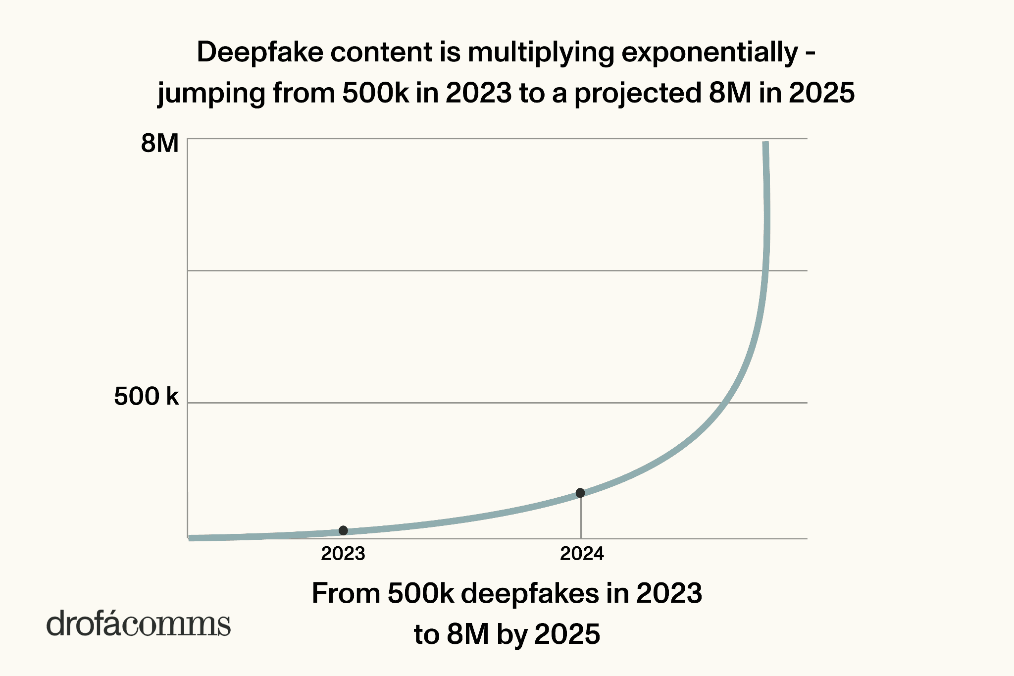 crypto-and-ai-fraud-in-2026-deepfake-content-from-2023-to-2025
