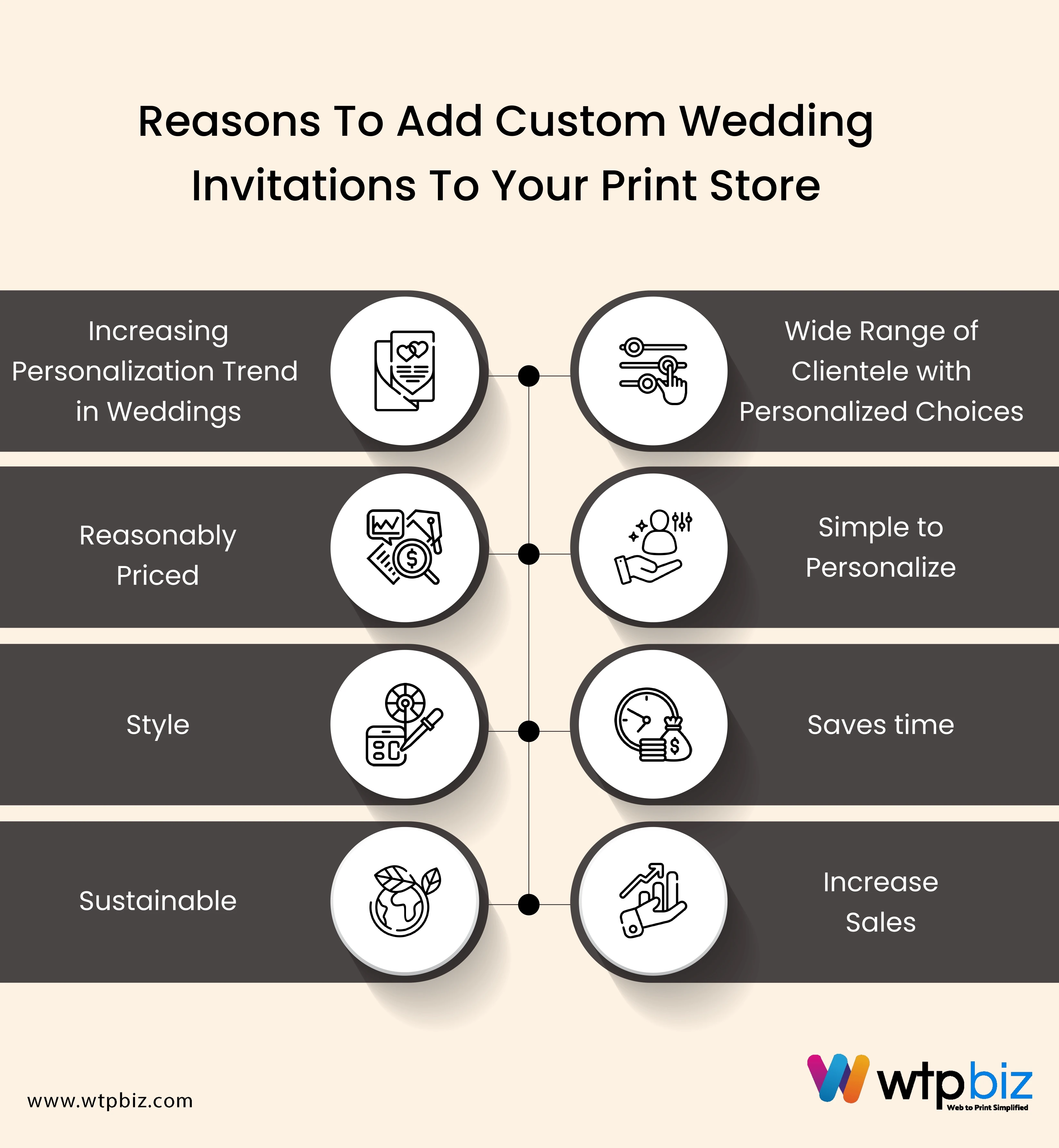 ave anticipated. Here are a few reasons to add Custom Wedding Card to your web to print store.   Reasons to add custom wedding invitations to your print store