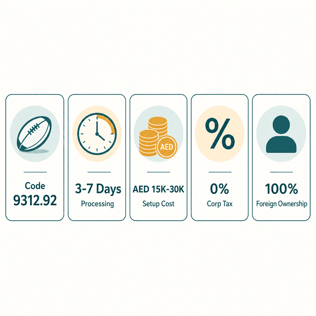 Infographic: How to Get a Rugby Football Training Business License in Dubai