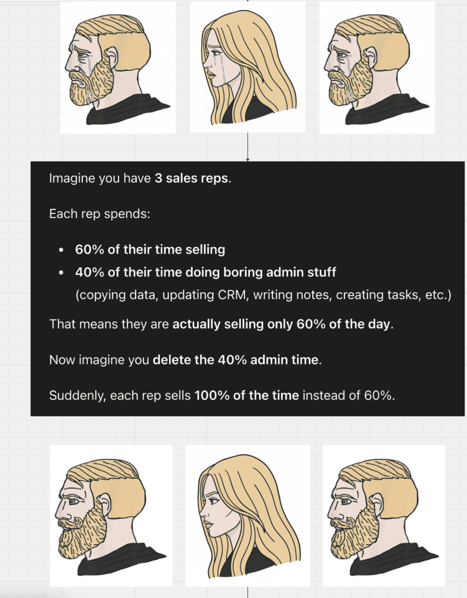 AI CRM vs Traditional OLD CRM - example