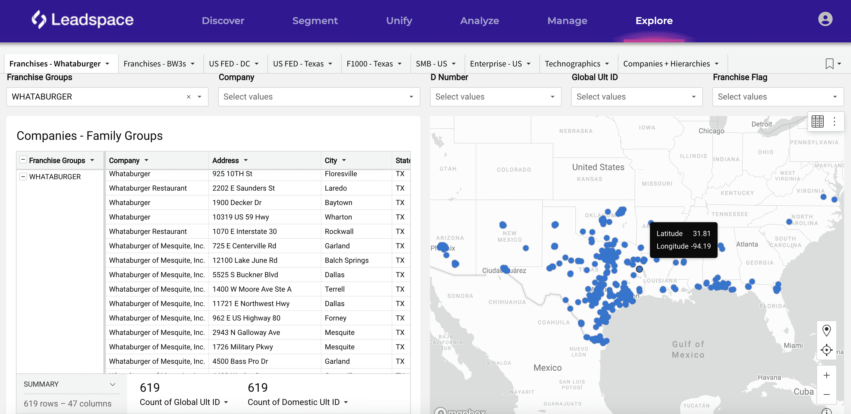 B2B Company Hierarchy Data