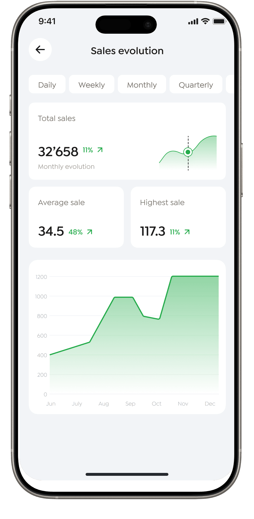 App analytics screen showing CHF 342 sales revenue over the period