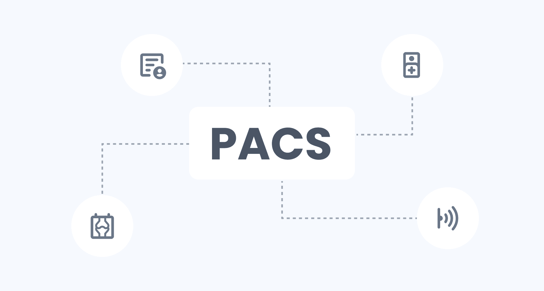 PACS icon graph