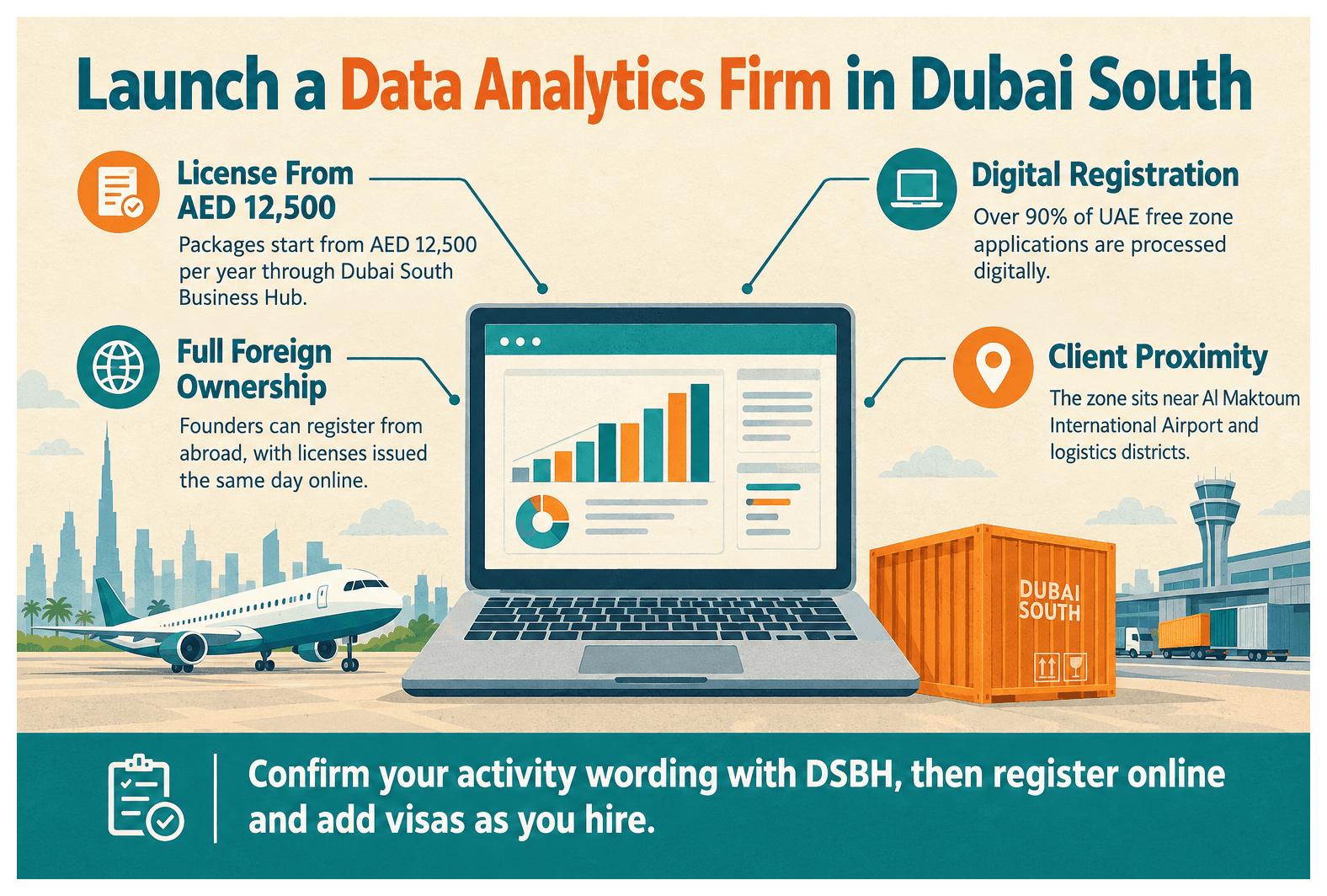 Infographic: Setting Up a Data Analytics Business in Dubai South: License, Cost and Steps