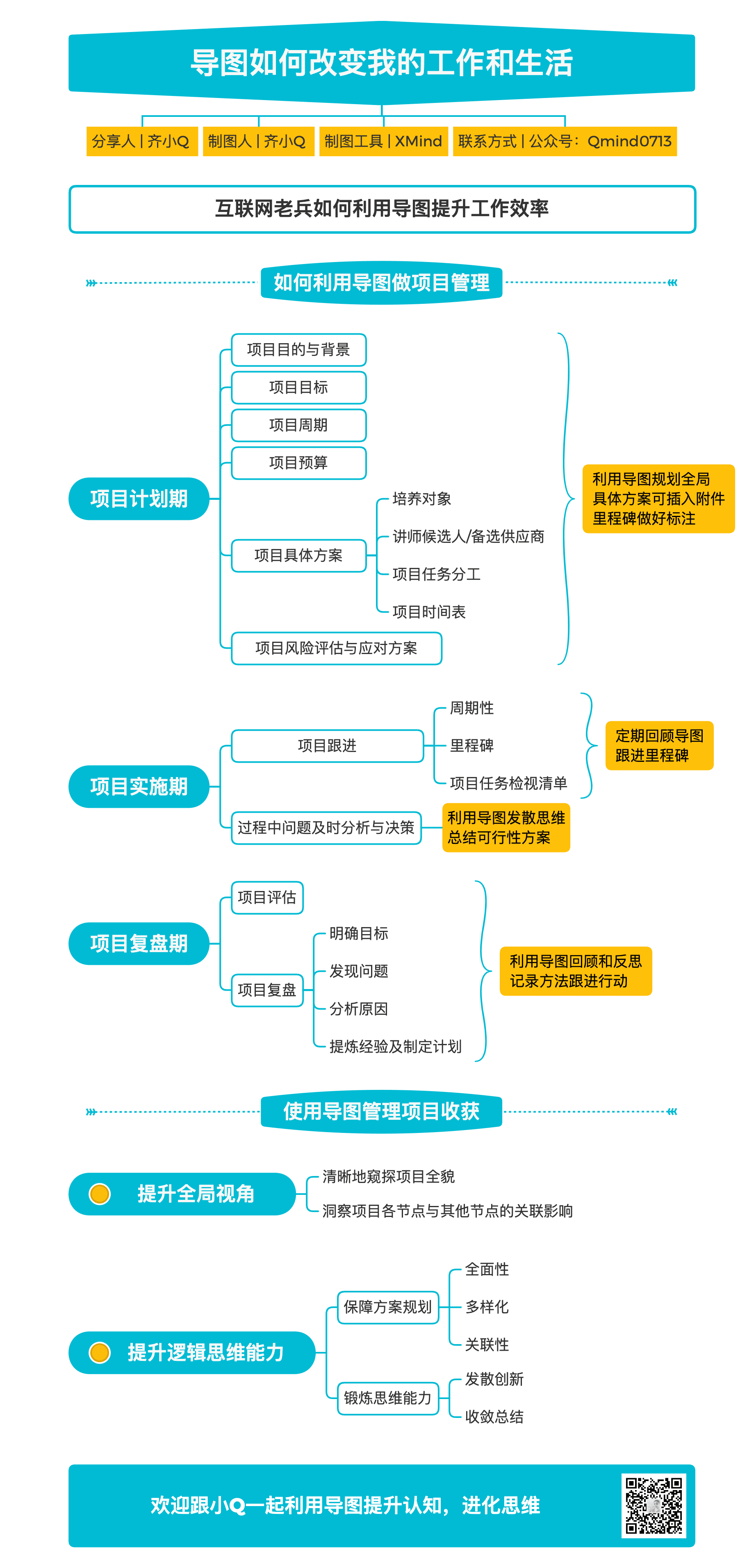 项目管理效率提升导图