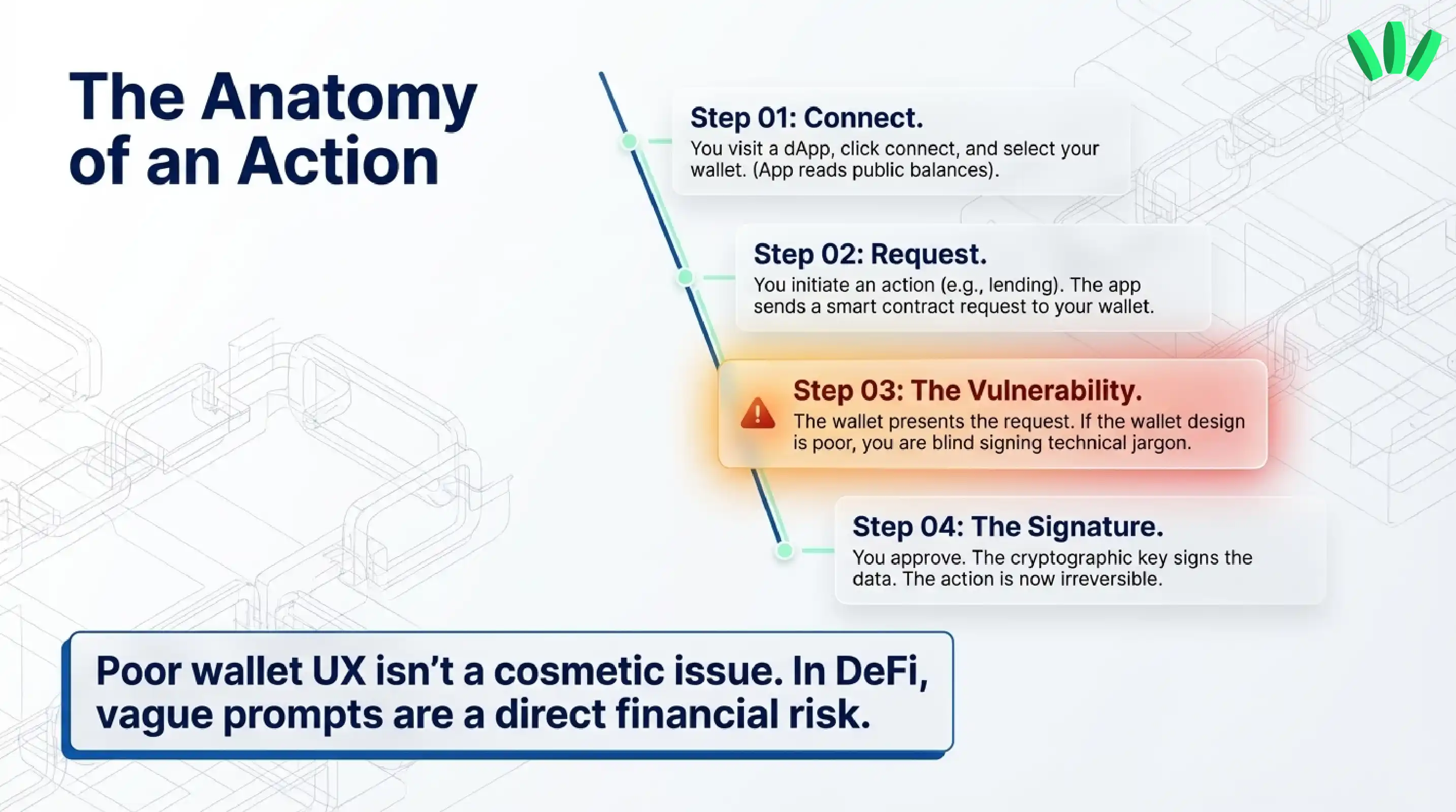Why wallet design matters so much in DeFi