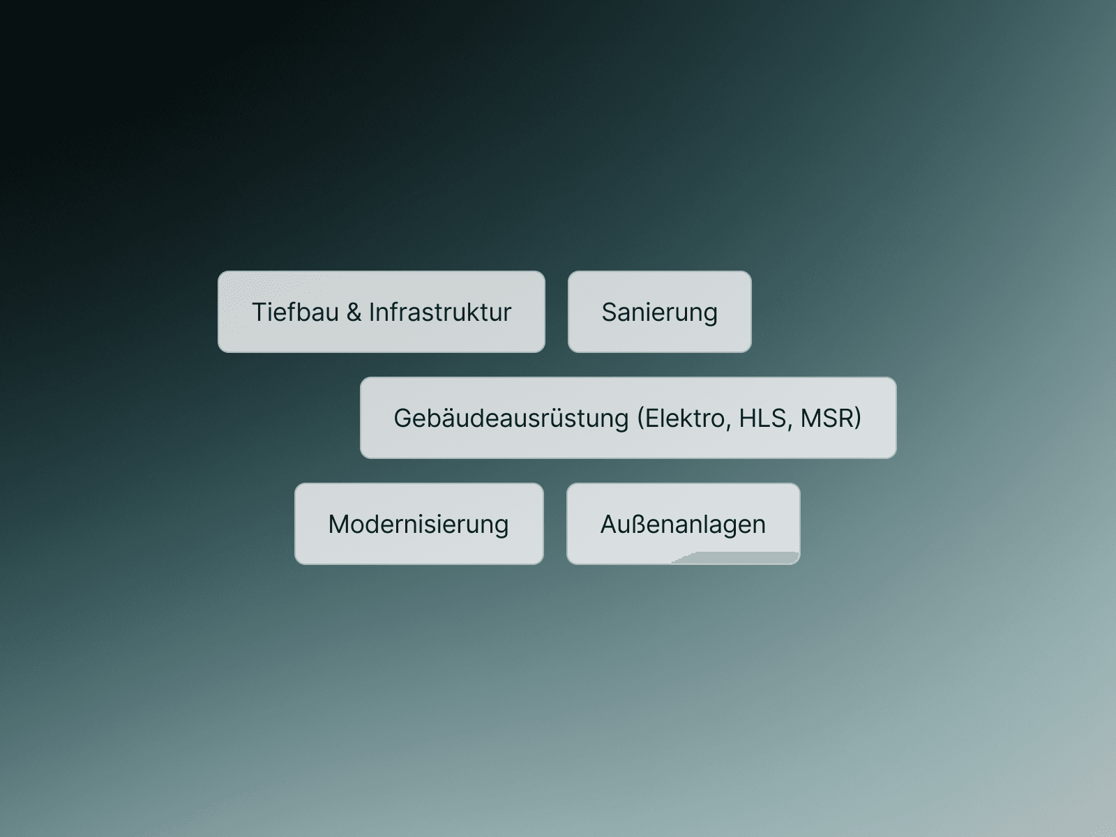 Bauleistungs-Use Cases