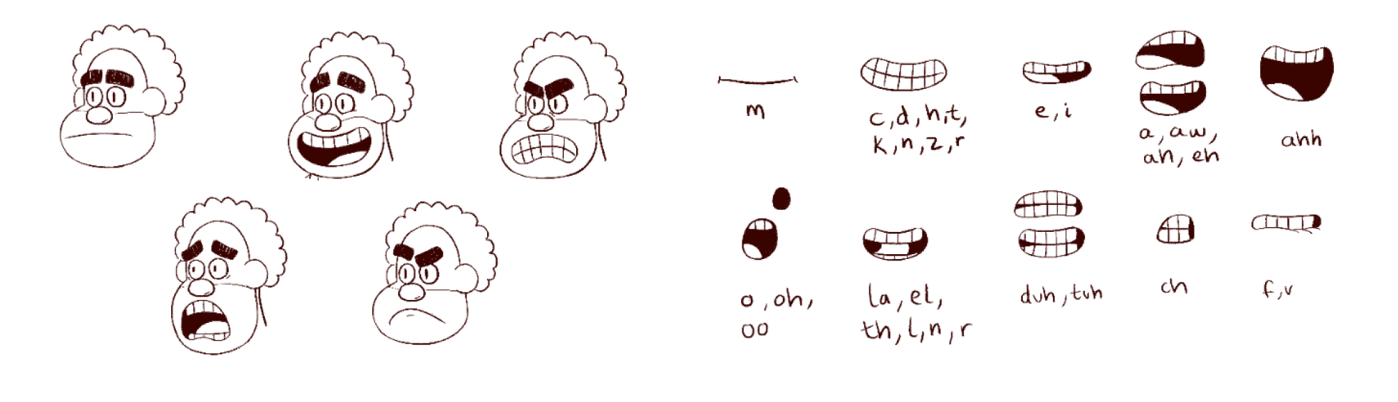 caveman expressions and lip sync chart