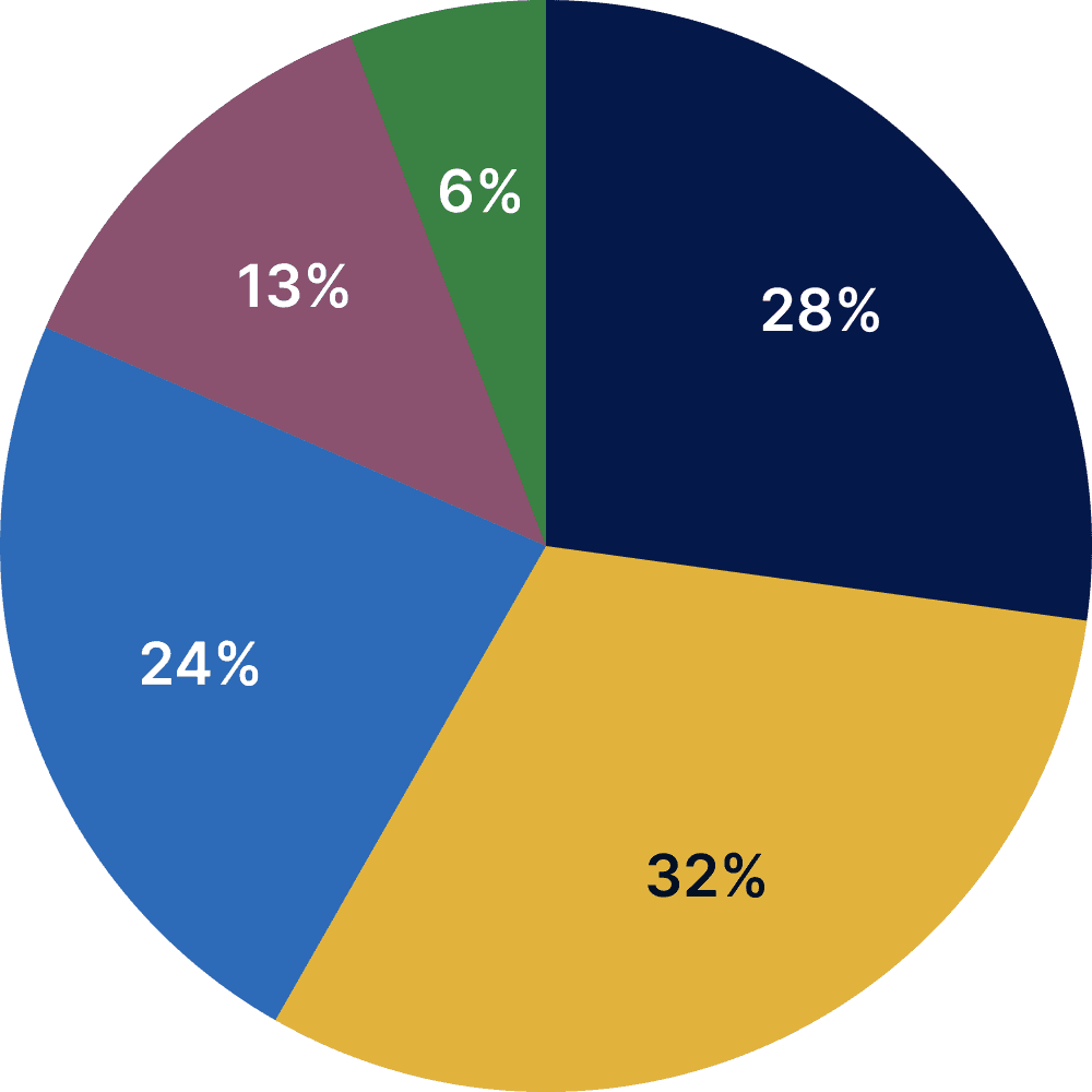 Scientist wearing safety goggles and blue lab attire, using a pipette to transfer liquid into a vial in a laboratory setting.