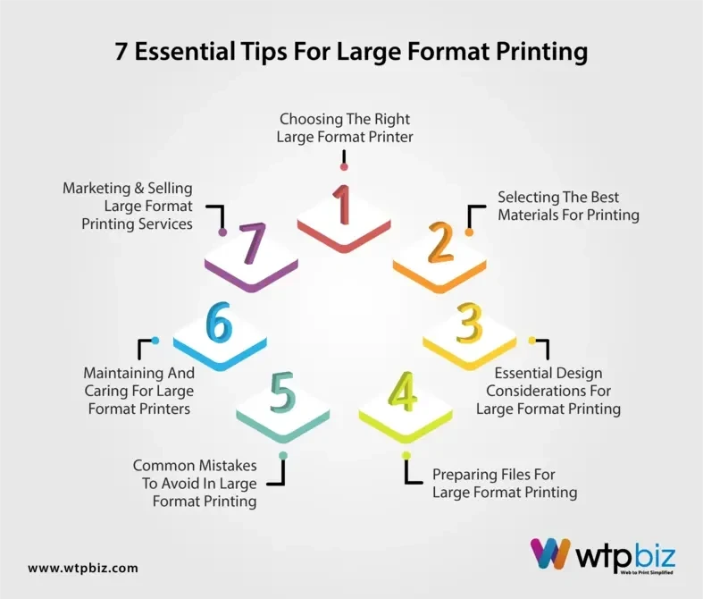 7 tips for large format printing
