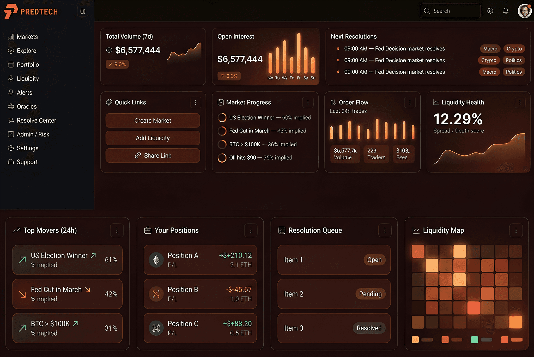 saas dashboard