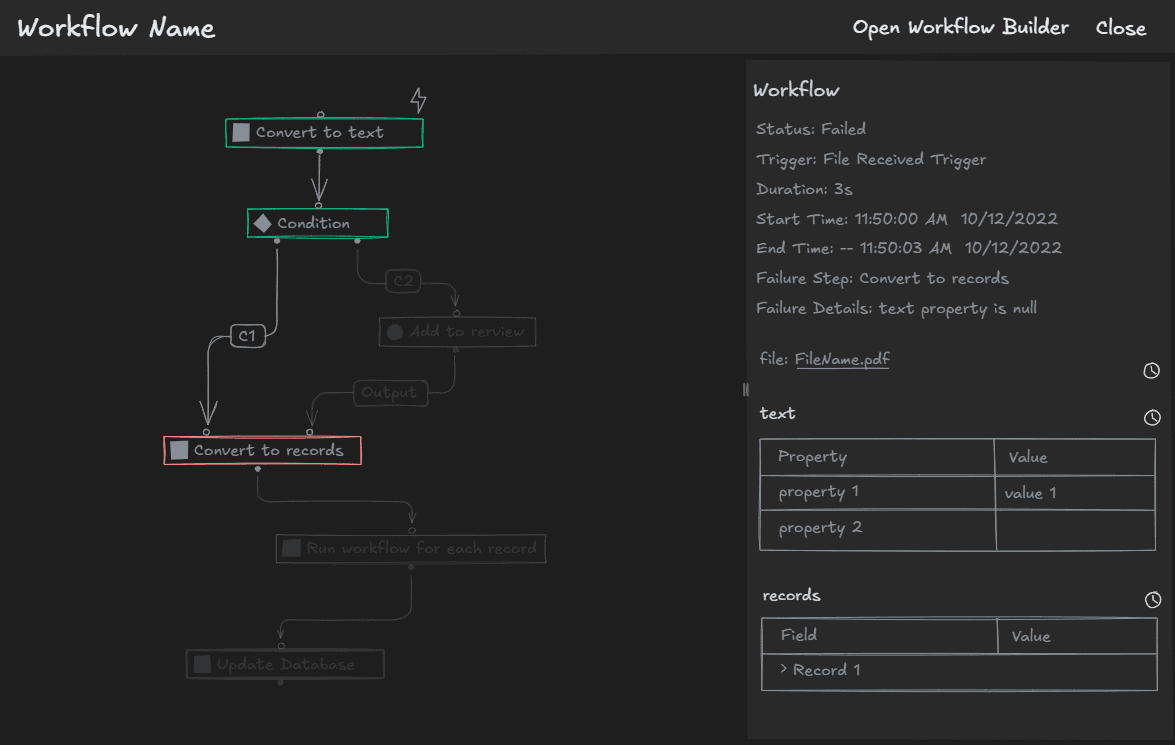 Low fidelity workflow map wireframe showing failed step highlighted in red with error details