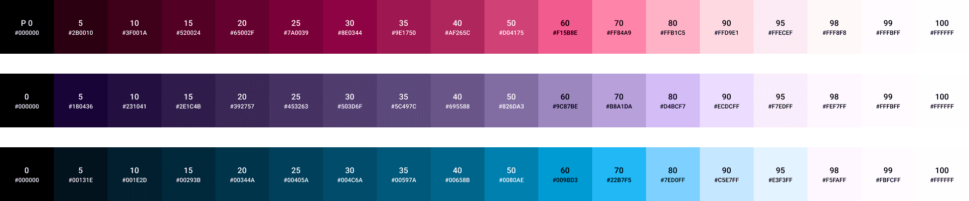 first version of primary, secondary and tertiary gradients