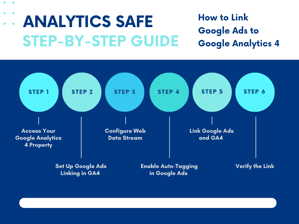 Step-by-Step Guide: How to Link Google Ads to Google Analytics 4 (GA4) | Analytics Safe