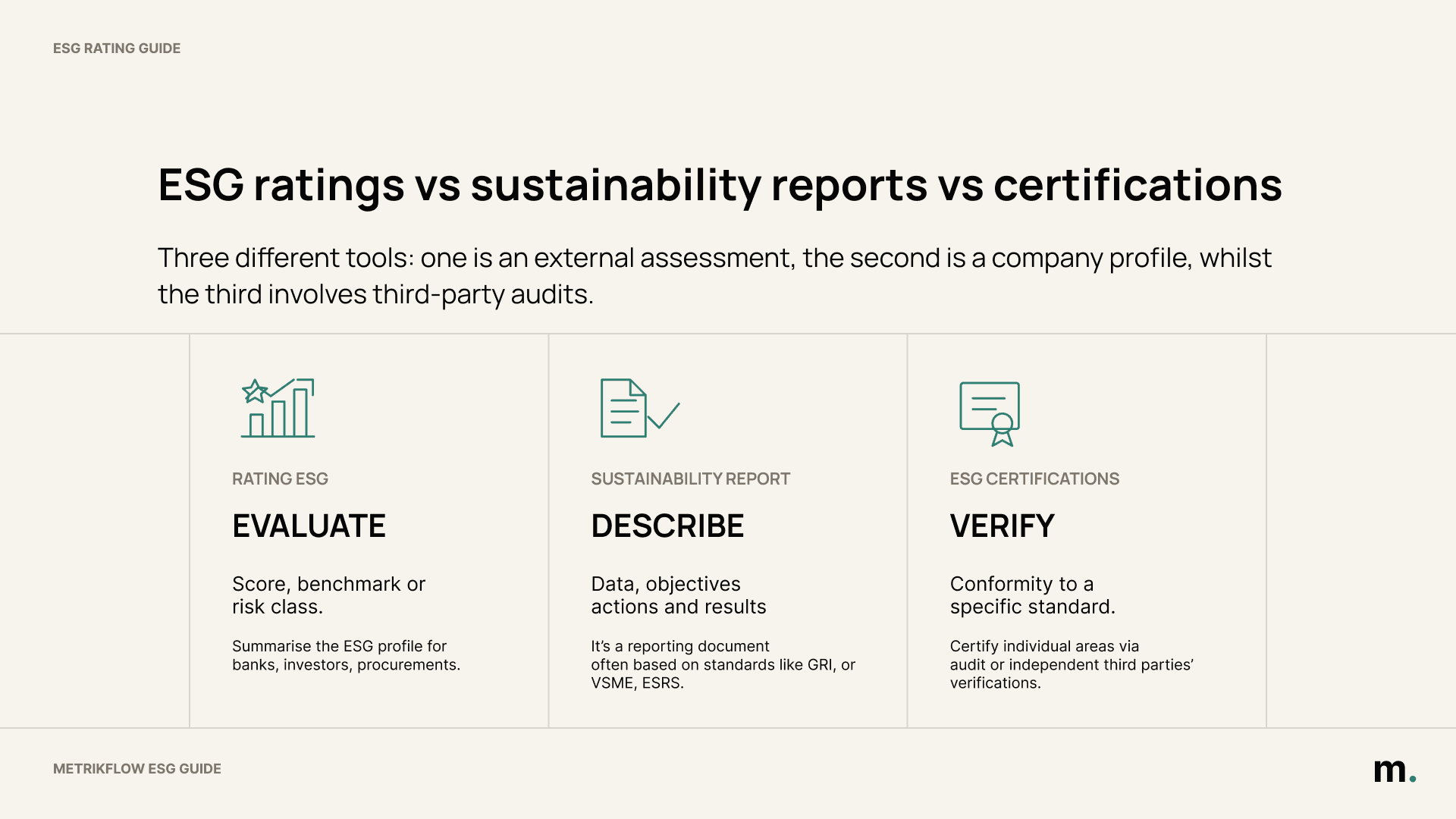 ESG ratings vs sustainability reports vs certifications