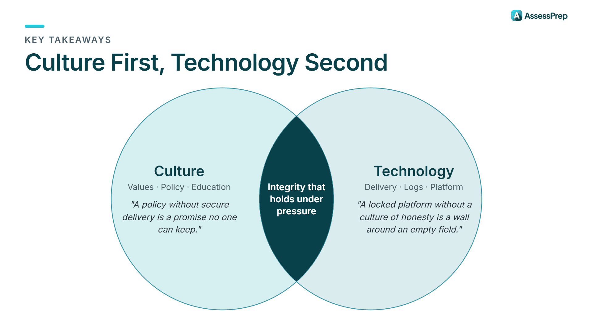Building a culture of integrity