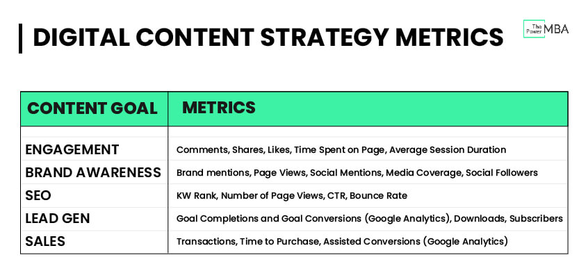 Contente goal and metrics