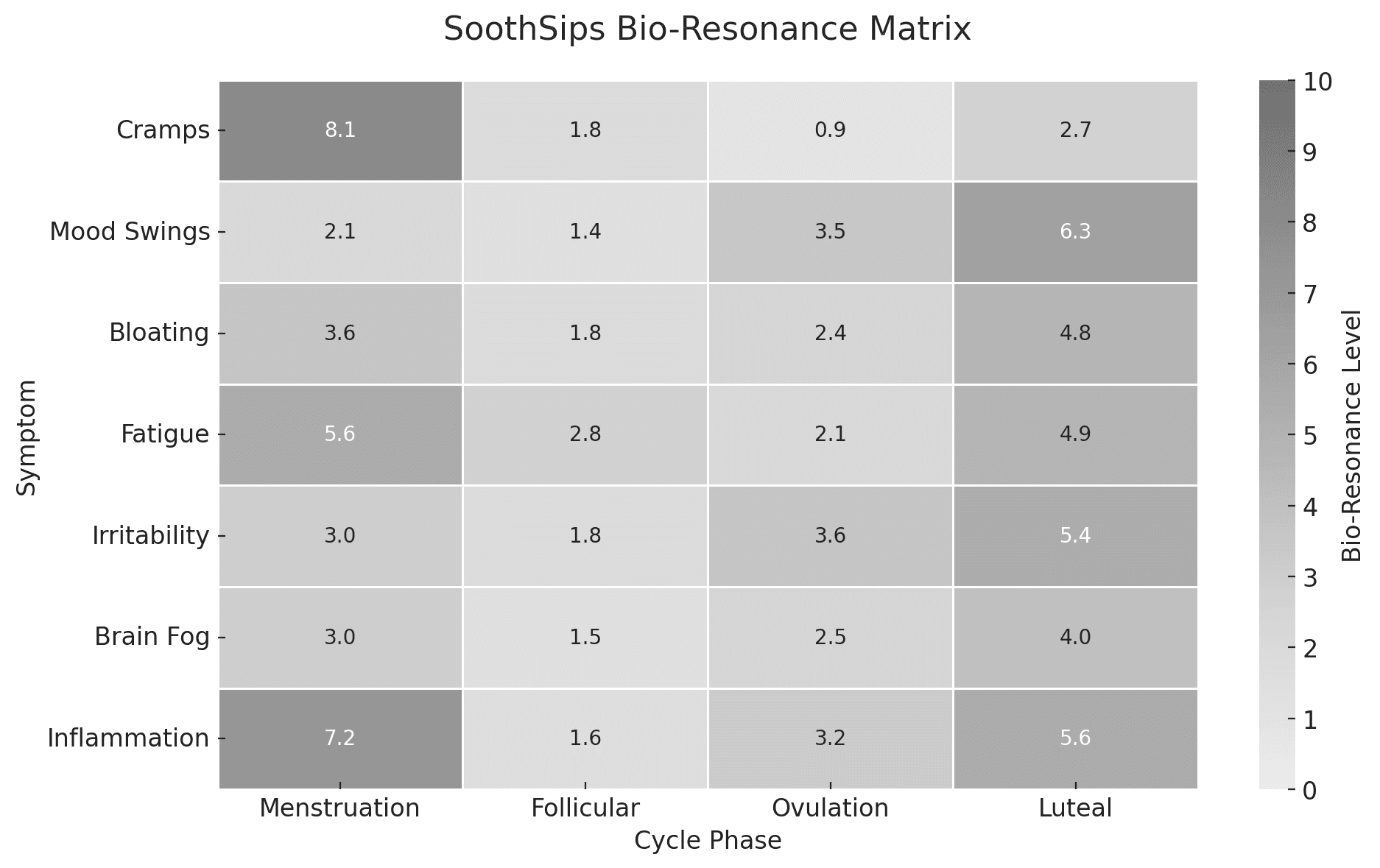 Evidence Mapping & Evaluation