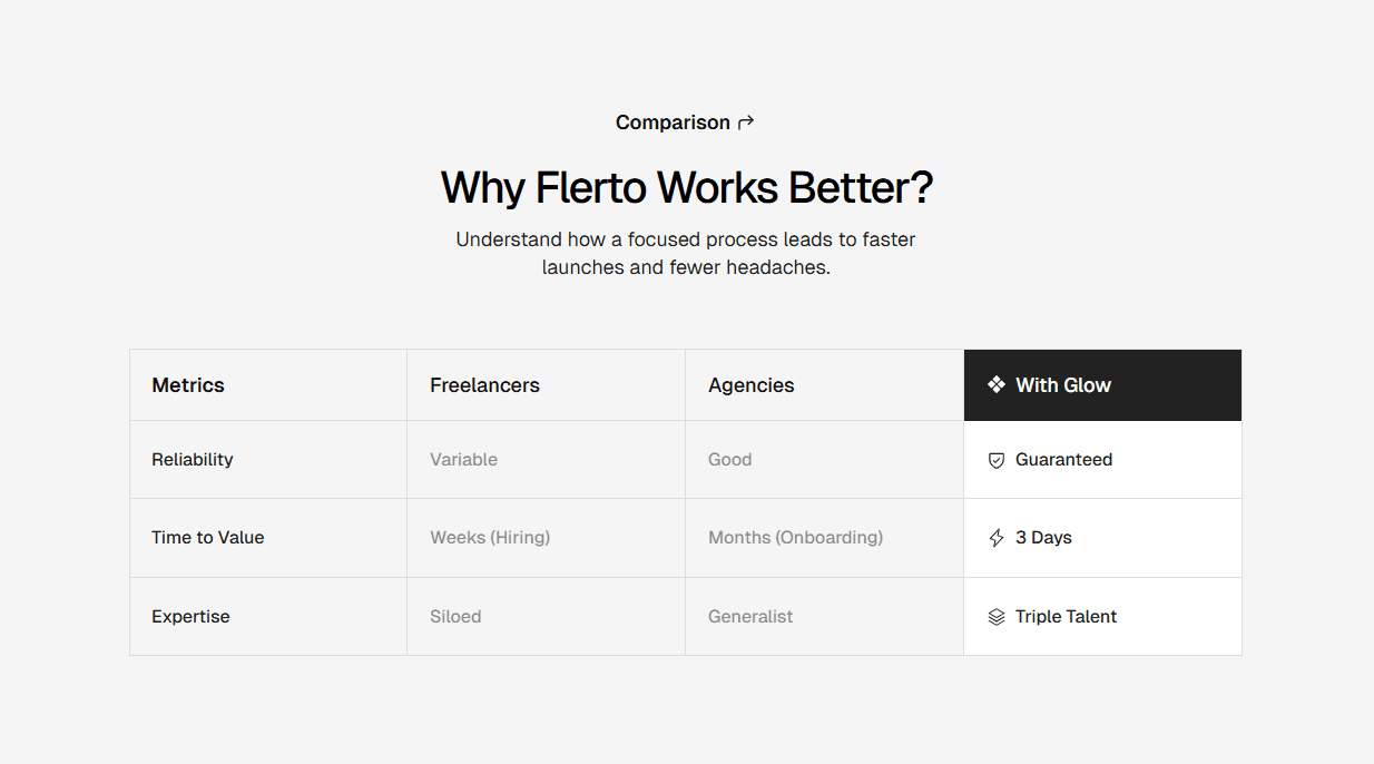 Framer Comparison Component