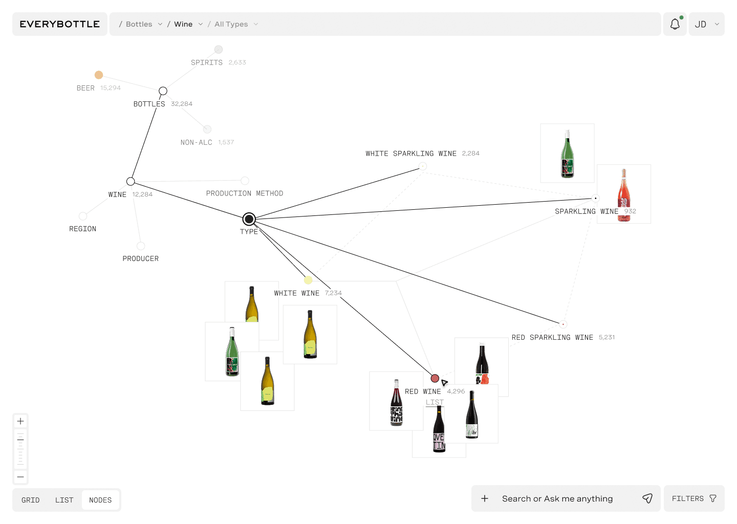 Product nodes view
