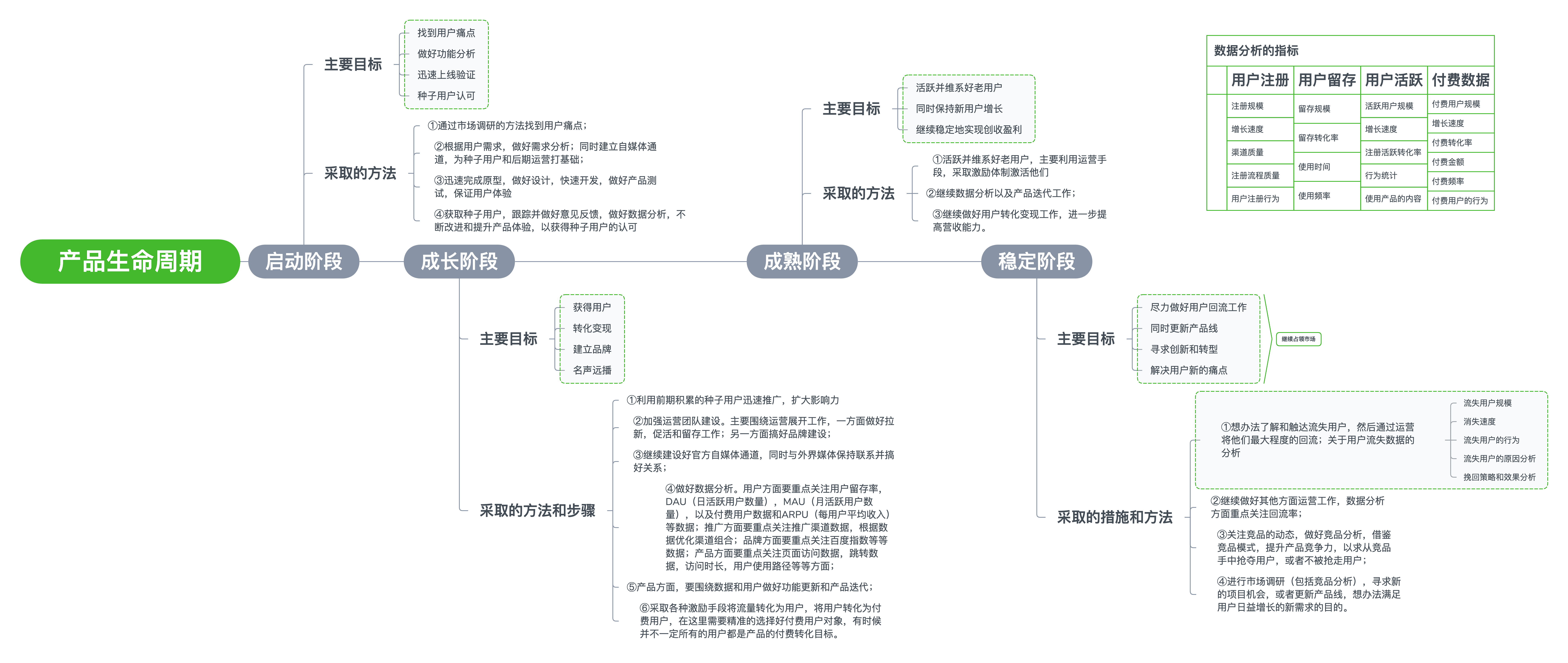 思维导图产品分析